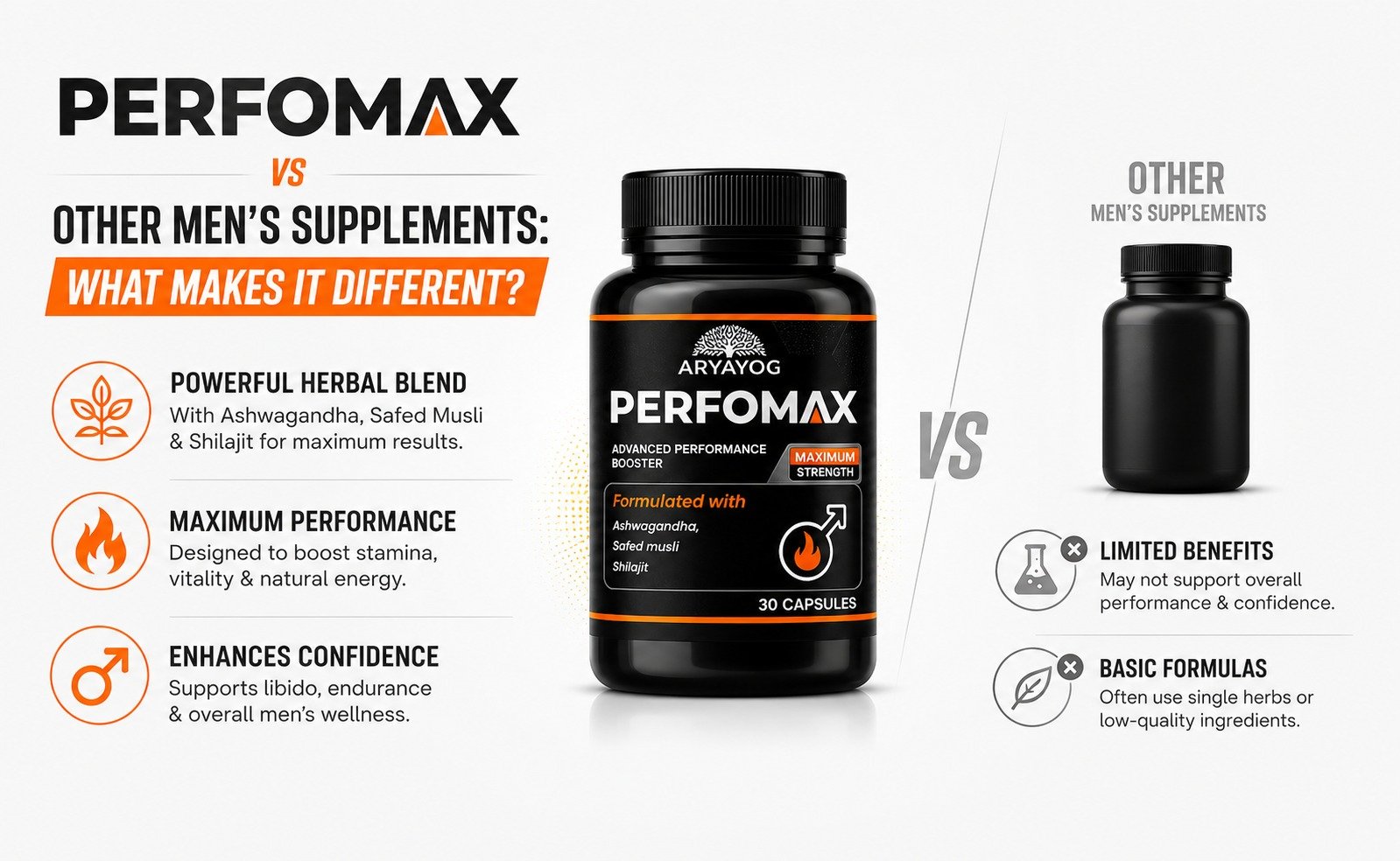 Perfomax vs Other Men's Supplements | Why Aryayog Perfomax Stands Out
